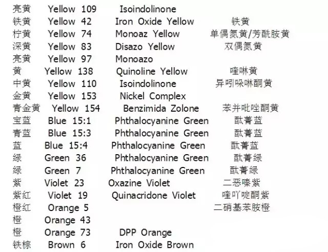 色漿,有機色漿,無機色漿,油性色漿,水性色漿